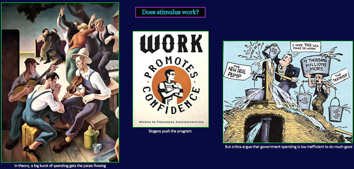 Government stimulus spending, 1930s